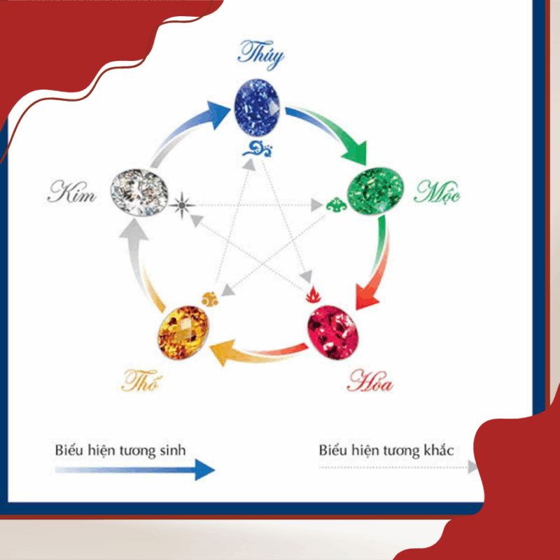 trang sức theo mệnh