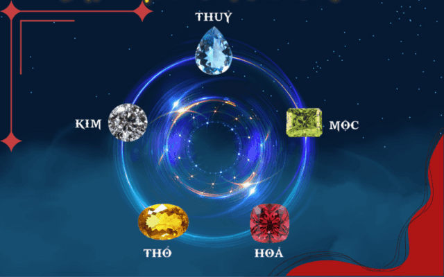 Trang sức phong thủy theo mệnh