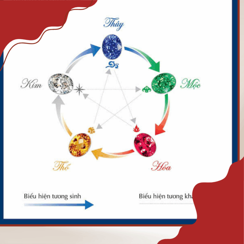 trang sức theo mệnh